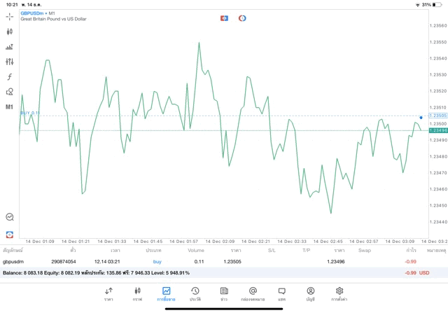 ซื้อขาย Forex บนแอพ Mt5 จันทร์ - ศุกร์