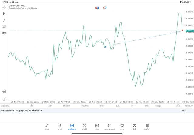 เสี่ยงนะ เล่น Forex