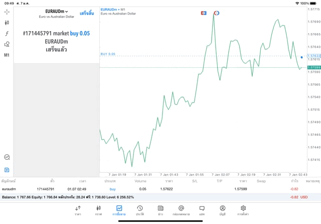 จันทร์ - ศุกร์ เล่น Forex