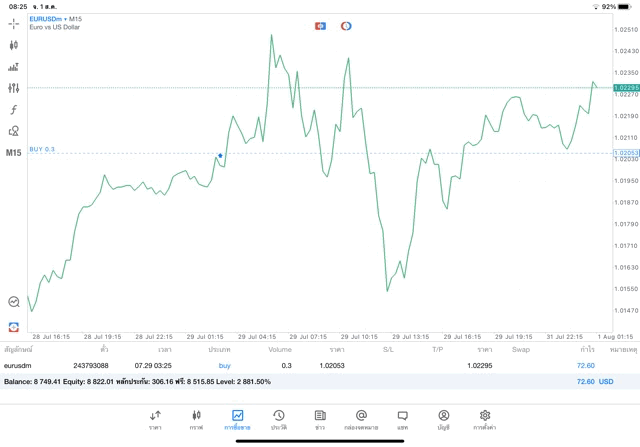 เทรดForexทั้งวันทั้งคืน-เวลาเทรดForex24ชั่วโมง