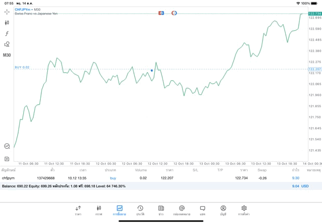 Forex ลงทุน 24 ช.ม.