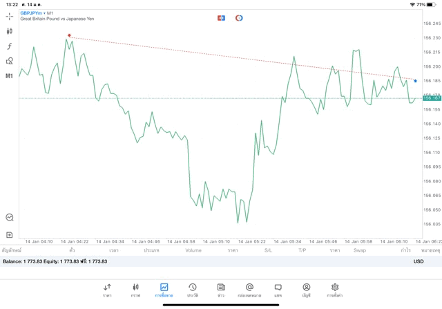 การลงทุนมีความเสี่ยงอาจสูญเสียทุนทั้งหมด