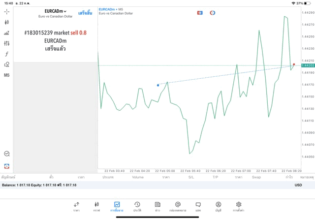 Exness หุ้นออนไลน์ โบรกเกอร์หุ้นระดับโลก