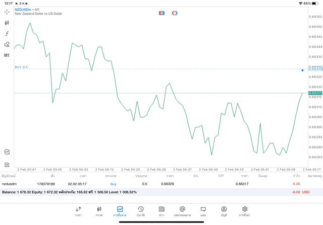 exness forex trading online