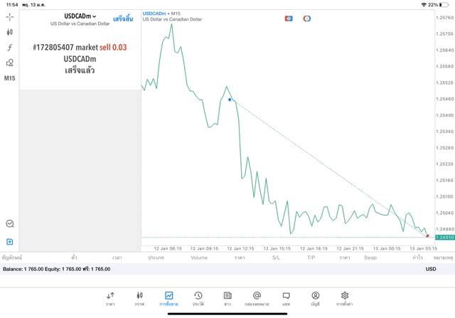 โบรกเกอร์ซีเอฟดีระดับโลก Exness