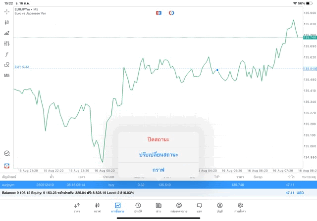 ExnessการเทรดForexออนไลน์-การเล่นForexออนไลน์กับExness-เทรดForexออนไลน์กับExness