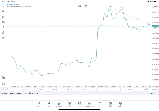 การลงทุน-เสี่ยง-หุ้นออนไลน์-เล่นหุ้น
