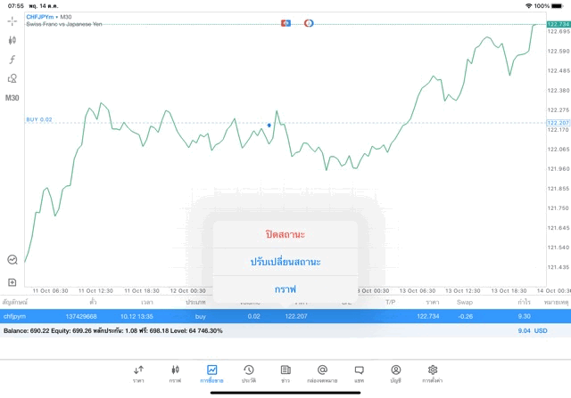 จันทร์ - ศุกร์ เทรด Forex