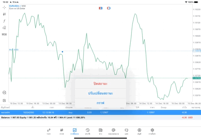จันทร์ - ศุกร์ เก็งกำไร Forex