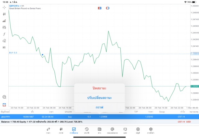 จันทร์ถึงศุกร์เทรดForex