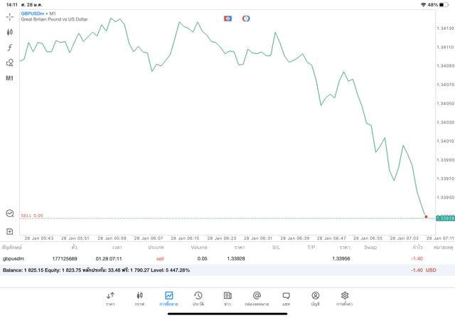 เล่น Forex online 24 ช.ม.