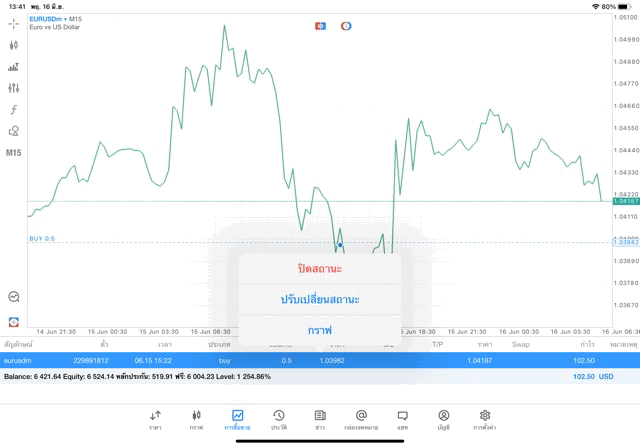 การเทรดForexIndicesStocksCryptoCrypyocrossEnergies
