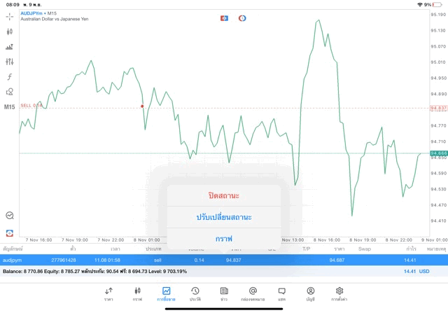ทดลองเล่นฟรี แอพ Mt4 Mt5 และ Exness trader