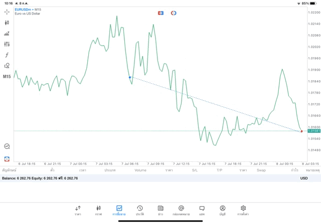 เสี่ยงนะการเทรดForex