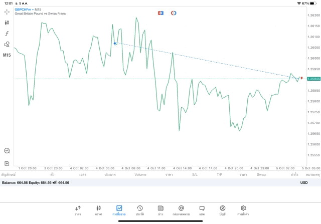 เสี่ยงมากการเล่น forex รวยได้จนได้