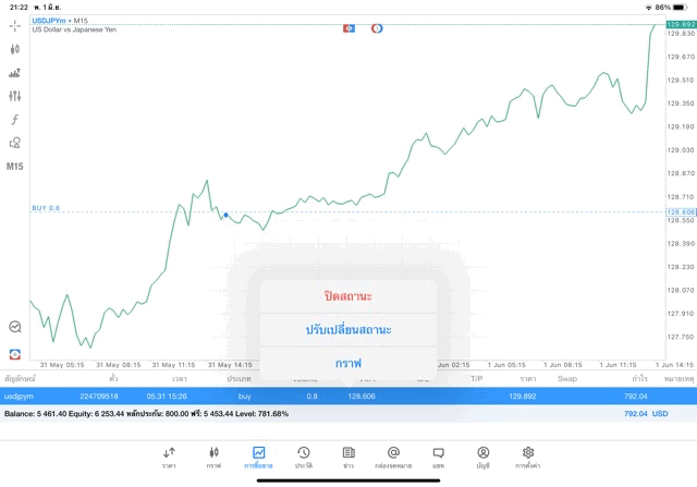 เล่นหุ้นออนไลน์-Forex-Indices-Crypto-Stocks-Energies-Cryptocross