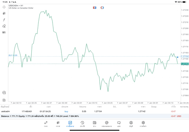 เล่น Forex จันทร์ - ศุกร์