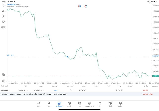 เทรด Forex จันทร์ - ศุกร์