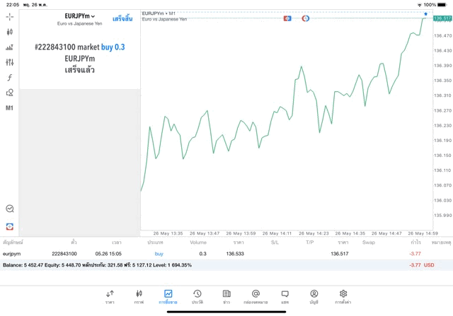 เก็งกำไรforex