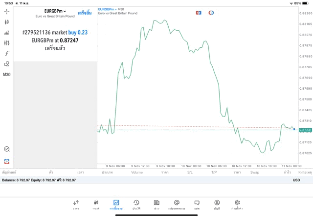 เล่นทองคำ เล่นหุ้น เล่นน้ำมัน เล่นForex เล่นโลหะ เล่นดัชนีหุ้น เล่นCrypto