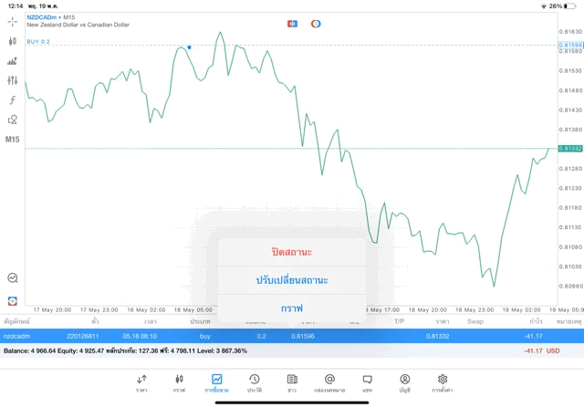 หุ้นออนไลน์ใครๆก็เล่นได้