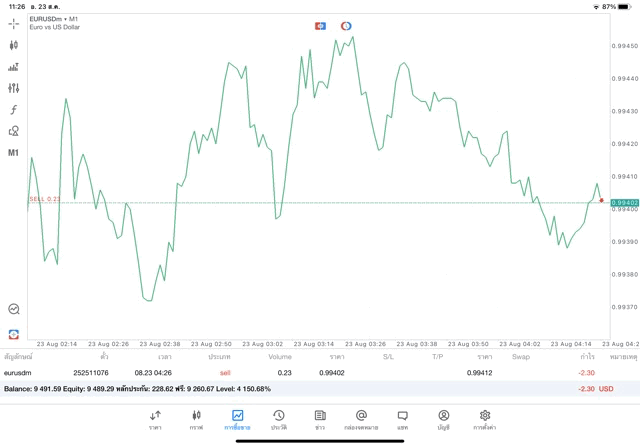 ตลาดForex24ช.ม.-ตลาดForexเทรดได้ทั้งวันทั้งคืน-เล่นForex24ช.ม.บนเน็ต