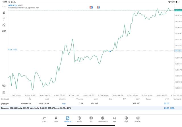 mt5 การเทรด Forex