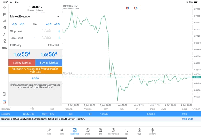 หุ้นออนไลน์-ทดลองเล่นฟรี-Forex-Indices-Stocks-Energies-Crypto-Cryptocross