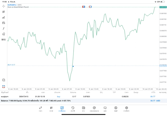 ทดลองเล่น Forex ฟรี