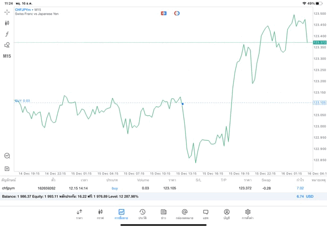 เล่น Forex 24 ช.ม. การลงทุน