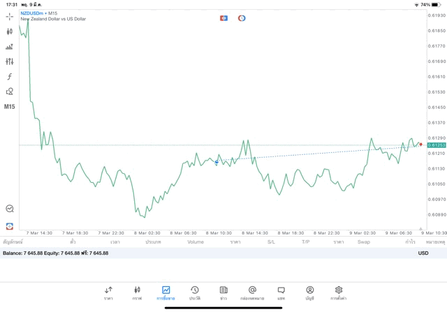 การลงทุนมีความเสี่ยงอาจสูญเสียทุนทั้งหมด