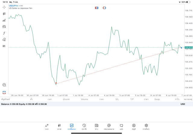 เสี่ยงนะการเทรดหุ้นออนไลน์Forexมีความเสี่ยง