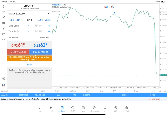 ทดลองเล่นฟรี แอพ Mt4 Mt5 และ Exness trade app