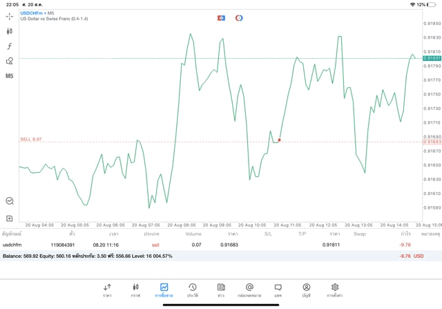 เล่นหุ้นออนไลน์ Forex Crypto Energies Indices Stocks