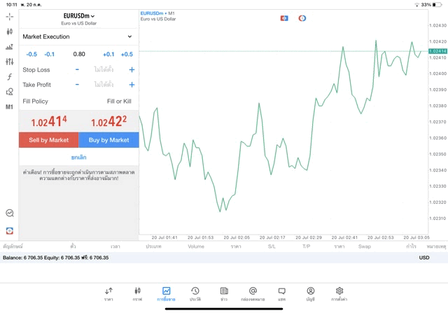 mt5-forex-การเก็งกำไร-การลงทุน-การเล่นForex-แอพเล่นหุ้นMt5