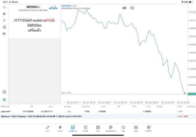 Forex ทดลองเล่นฟรี การเล่น Forex online