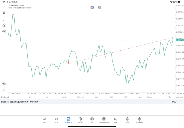 เสี่ยงนะ เทรด Forex