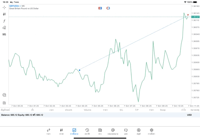 เสี่ยงนะ การลงทุน Forex ผ่านเน็ต