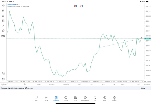 เสี่ยงForexการลงทุนมีความเสี่ยง