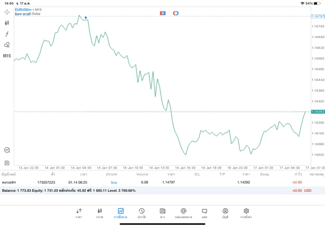 ทดลองเล่น Forex ฟรี
