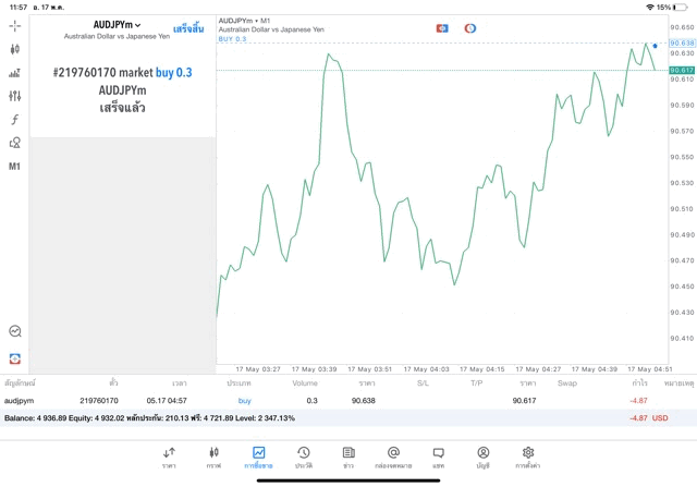 ทดลองเล่นฟรี-forex