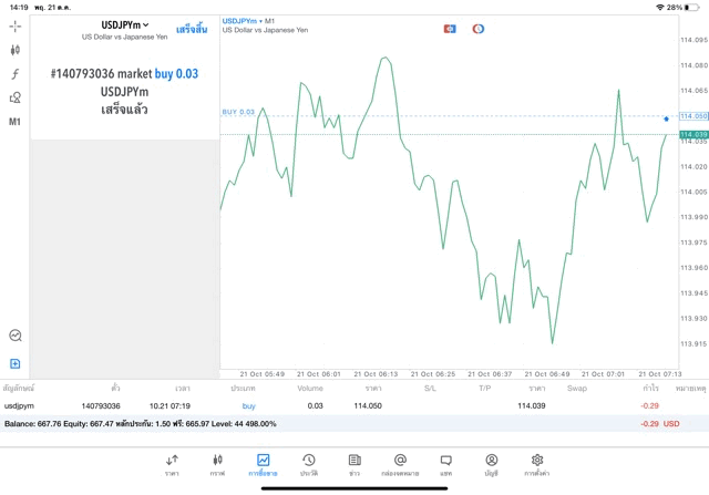 เทรด โฟเร็กซ์ ออนไลน์ 
