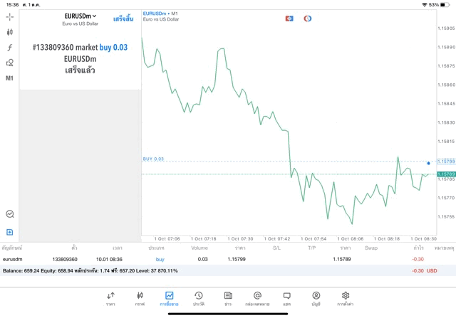Forex ทดลองเล่นฟรี