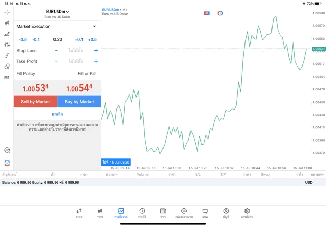 mt5forextradingonline-แอพเล่นหุ้น