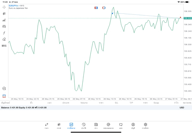 เสี่ยงนะการเทรดForexมีความเสี่ยง