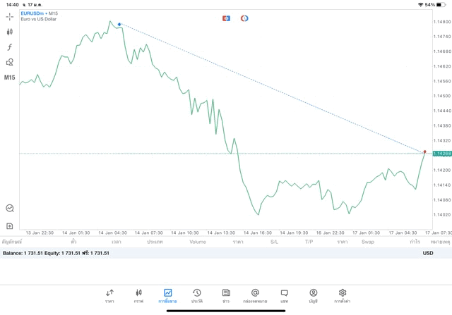 การลงทุนมีความเสี่ยงอาจสูญเสียทุนทั้งหมด