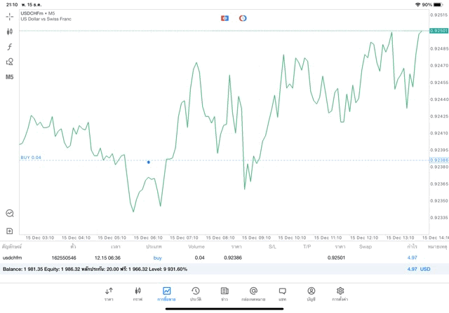 Forex 24 ช.ม. เทรด