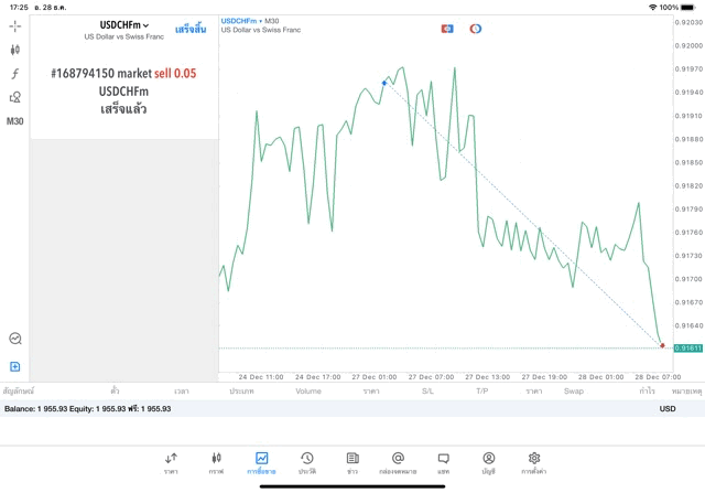 ซีเอฟดี Exness
