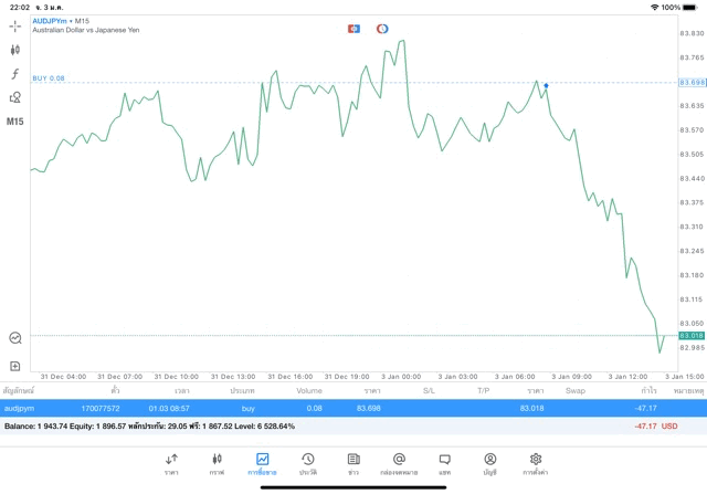 จันทร์ - ศุกร์ เทรด Forex