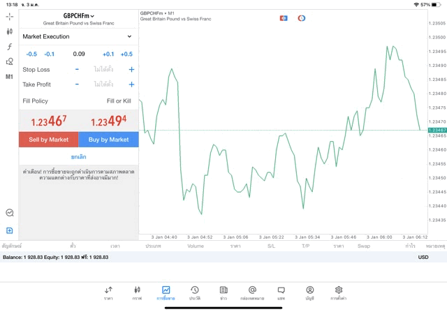 แอพเทรดหุ้น